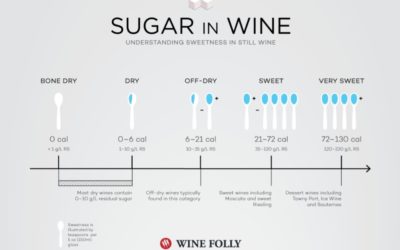 Dry vs. Sweet Wine – the misconception of a “sweet” wine
